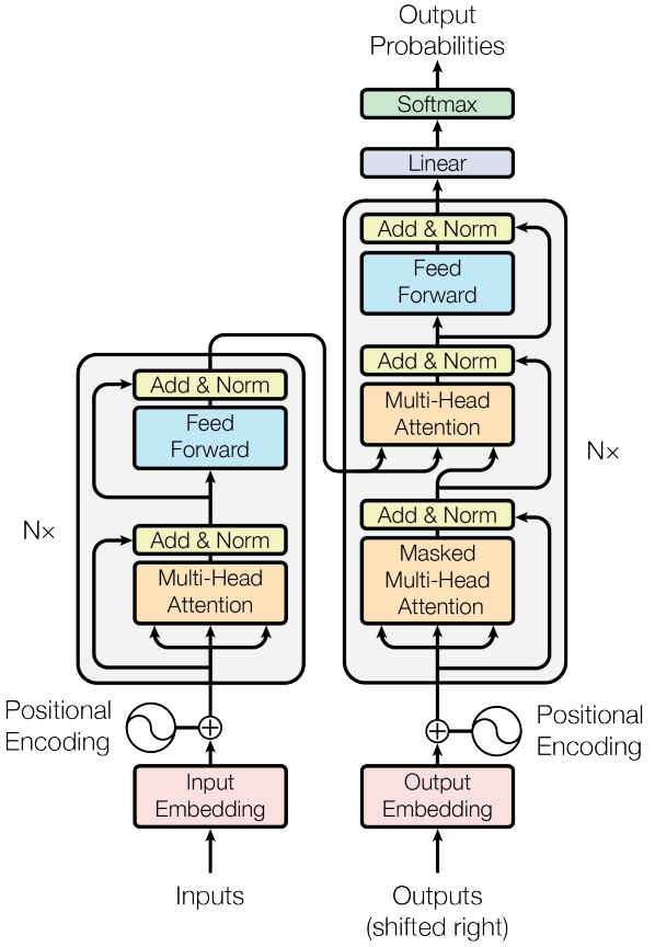 原创 _ GPT模型的前世今生 原创 _ GPT模型的前世今生